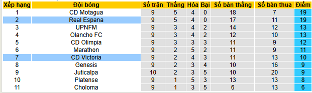 Nhận định, soi kèo Real Espana vs CD Victoria - Ảnh 4