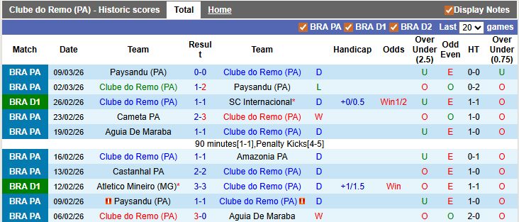 Nhận định, soi kèo Remo vs Fluminense, 5h00 ngày 13/3: Tân binh khó xơi - Ảnh 1