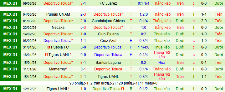 Nhận định, soi kèo San Diego vs Deportivo Toluca - Ảnh 2
