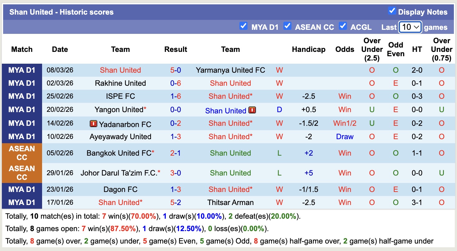 Nhận định, soi kèo Shan United vs Mahar United, 16h00 ngày 12/3: Không có bất ngờ - Ảnh 4