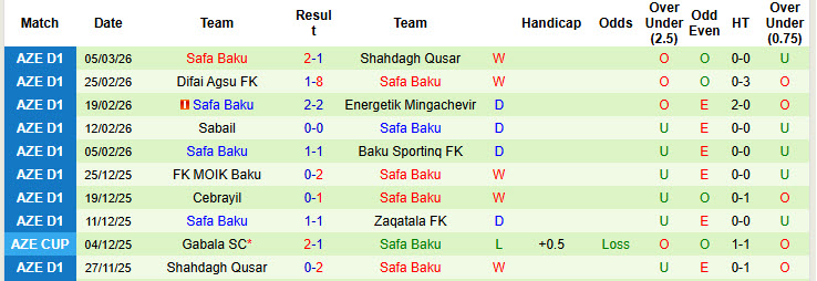Nhận định, soi kèo Simal FK vs Safa Baku, 18h00 ngày 11/3: Hàng công đọ sức - Ảnh 3