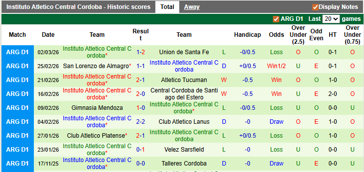 Nhận định, soi kèo Talleres Cordoba vs Instituto, 5h15 ngày 13/3: Cầm chân nhau - Ảnh 2
