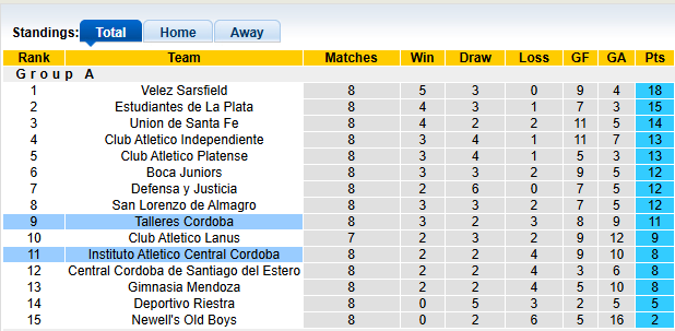 Nhận định, soi kèo Talleres Cordoba vs Instituto, 5h15 ngày 13/3: Cầm chân nhau - Ảnh 4