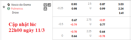 Nhận định, soi kèo Vasco da Gama vs Palmeiras, 5h30 ngày 13/3: Khẳng định vị thế - Ảnh 5