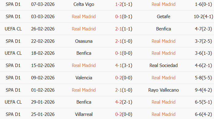 Soi kèo góc Real Madrid vs Man City, 3h00 ngày 12/03 - Ảnh 1