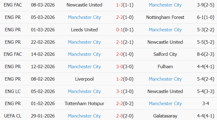 Soi kèo góc Real Madrid vs Man City, 3h00 ngày 12/03 - Ảnh 2