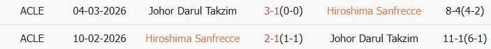 Soi kèo góc Sanfrecce Hiroshima vs Johor Darul Ta'zim, 17h00 ngày 11/03 - Ảnh 3