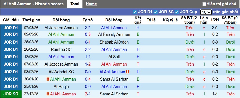 Nhận định, soi kèo Al Ahli Amman vs Al Salt, 02h00 ngày 13/3: Ca khúc khải hoàn - Ảnh 4