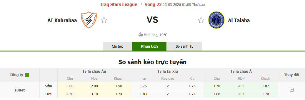 Nhận định, soi kèo Al Kahrabaa vs Al Talaba, 01h00 ngày 13/3: Tự tin trụ hạng - Ảnh 1