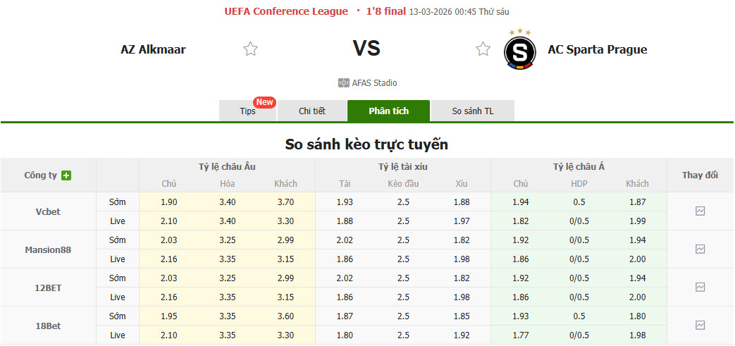 Nhận định, soi kèo AZ Alkmaar vs Sparta Prague, 00h45 ngày 13/3: Điểm tựa vững chắc - Ảnh 1