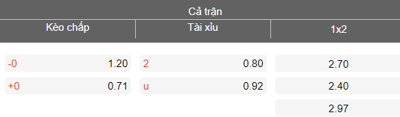 Nhận định soi kèo Bologna vs AS Roma, 00h45 ngày 13/3: Dễ hòa - Ảnh 5