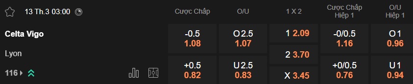 Nhận định, soi kèo Celta Vigo vs Lyon, 03h00 ngày 13/3: Điểm tựa Balaidos - Ảnh 4