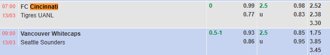 Nhận định, soi kèo Cincinnati vs Tigres UANL, 7h00 ngày 13/3: Kịch tính - Ảnh 1