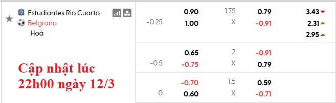 Nhận định, soi kèo Estudiantes vs Belgrano, 5h15 ngày 13/3: Khách lấn chủ - Ảnh 6