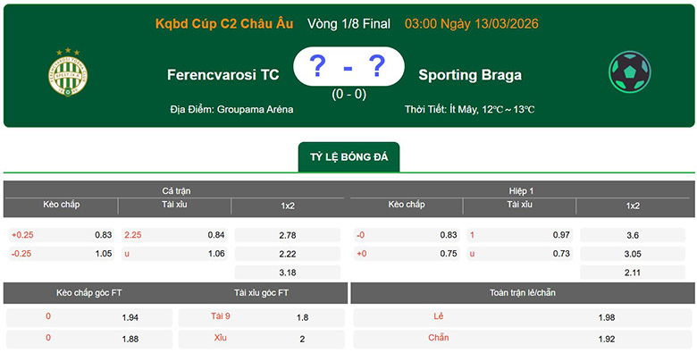 Nhận định, soi kèo Ferencvaros vs Braga, 3h ngày 13/3: Bất ngờ - Ảnh 1