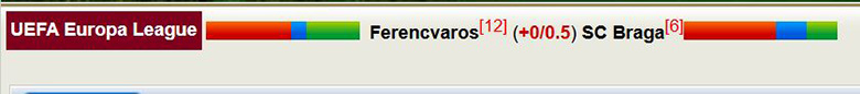 Nhận định, soi kèo Ferencvaros vs Braga, 3h ngày 13/3: Bất ngờ - Ảnh 2