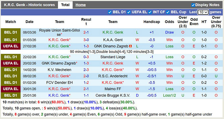 Nhận định, soi kèo Genk vs Freiburg, 3h ngày 13/3: Khó khăn - Ảnh 3