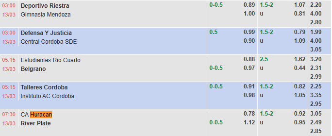 Nhận định, soi kèo Huracan vs River Plate, 7h30 ngày 13/3: Chủ nhà tự tin - Ảnh 1