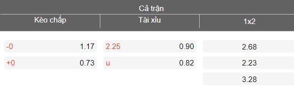 Nhận định soi kèo Lille vs Aston Villa, 00h45 ngày 13/3: Tin vào Unai Emery - Ảnh 5