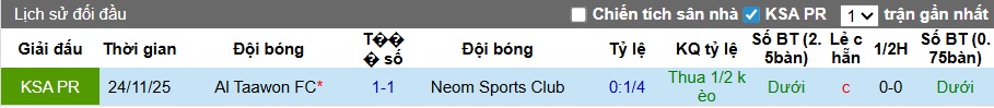Nhận định, soi kèo Neom vs Al Taawoun, 02h00 ngày 13/3: Sân nhà mất thiêng - Ảnh 2