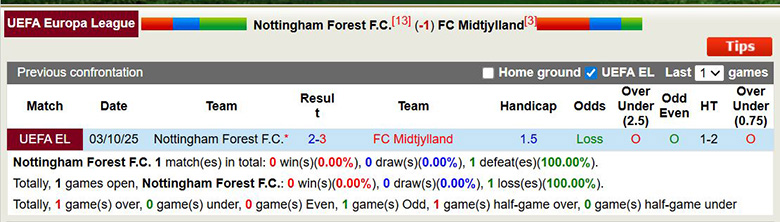 Nhận định, soi kèo Nottingham vs Midtjylland, 3h ngày 13/3: Đại chiến - Ảnh 2