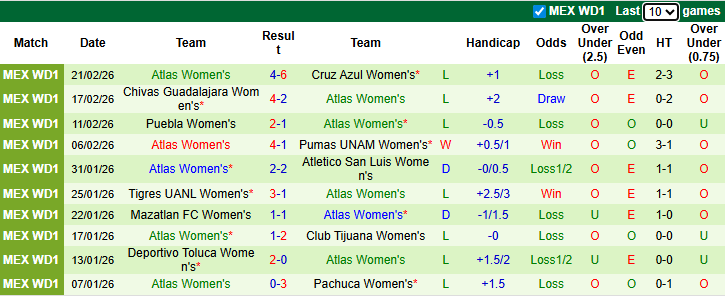 Nhận định, soi kèo Nữ Queretaro vs Nữ Atlas, 8h00 ngày 13/3: Giậm chân tại chỗ - Ảnh 3