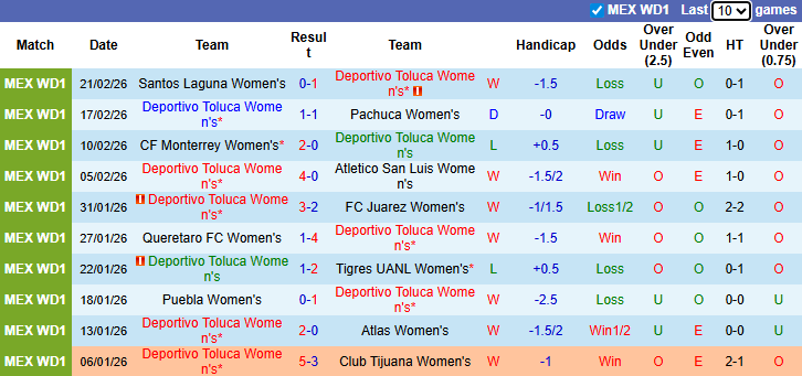 Nhận định, soi kèo Nữ Toluca vs Nữ Pumas UNAM, 7h00 ngày 13/3: Khách gặp khó - Ảnh 2