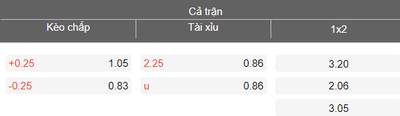 Nhận định soi kèo Panathinaikos vs Real Betis, 00h45 ngày 13/3: Khách thắng thế - Ảnh 4