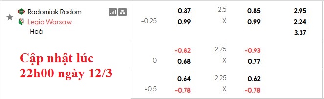 Nhận định, soi kèo Radomiak Radom vs Legia Warszawa, 2h30 ngày 14/3: Thoát hiểm - Ảnh 5
