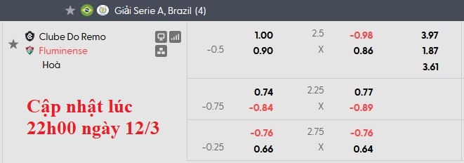 Nhận định, soi kèo Remo vs Fluminense, 5h00 ngày 13/3: Tân binh khó xơi - Ảnh 5