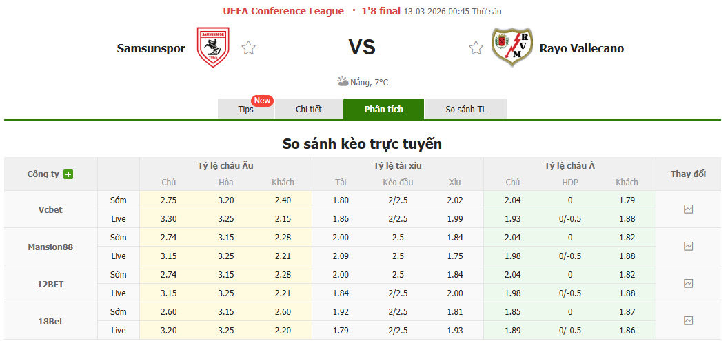Nhận định, soi kèo Samsunspor vs Rayo Vallecano, 00h45 ngày 13/3: Cân tài cân sức - Ảnh 1