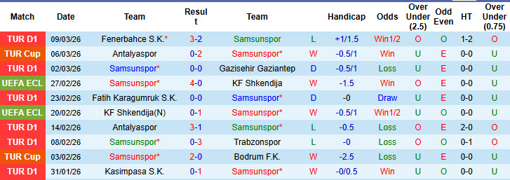 Nhận định, soi kèo Samsunspor vs Rayo Vallecano, 00h45 ngày 13/3: Cân tài cân sức - Ảnh 2