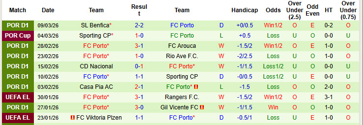 Nhận định, soi kèo Stuttgart vs Porto, 00h45 ngày 13/3: Hạ sát Bầy rồng - Ảnh 3