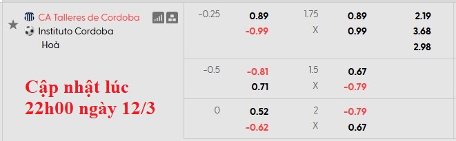 Nhận định, soi kèo Talleres Cordoba vs Instituto, 5h15 ngày 13/3: Cầm chân nhau - Ảnh 6