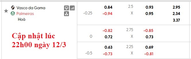 Nhận định, soi kèo Vasco da Gama vs Palmeiras, 5h30 ngày 13/3: Khẳng định vị thế - Ảnh 6