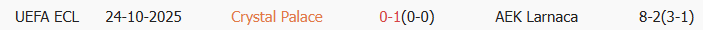 Soi kèo góc Crystal Palace vs AEK Larnaca, 3h00 ngày 13/03 - Ảnh 3