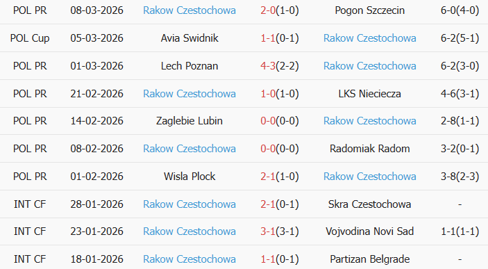 Soi kèo góc Fiorentina vs Rakow Czestochowa, 3h00 ngày 13/03 - Ảnh 2