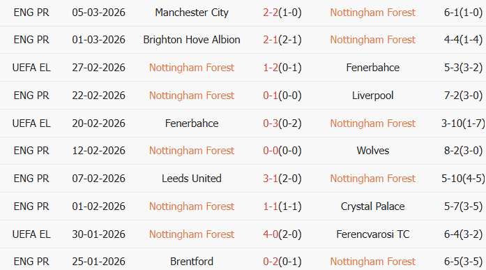Soi kèo góc Nottingham vs Midtjylland, 3h00 ngày 13/03 - Ảnh 1