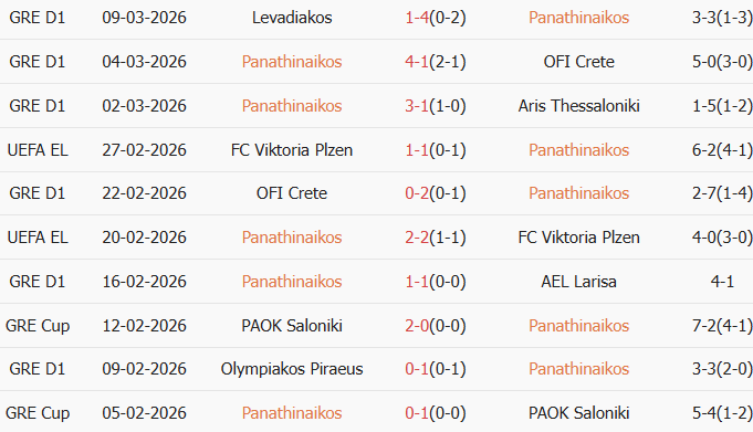 Soi kèo góc Panathinaikos vs Real Betis, 0h45 ngày 13/03 - Ảnh 1