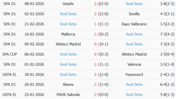 Soi kèo góc Panathinaikos vs Real Betis, 0h45 ngày 13/03 - Ảnh 2