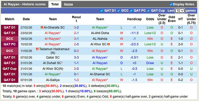 Nhận định, soi kèo Al Rayyan vs Al Shahaniya, 1h30 ngày 14/3: Chênh lệch - Ảnh 3