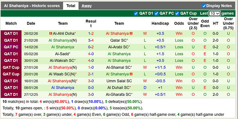 Nhận định, soi kèo Al Rayyan vs Al Shahaniya, 1h30 ngày 14/3: Chênh lệch - Ảnh 4
