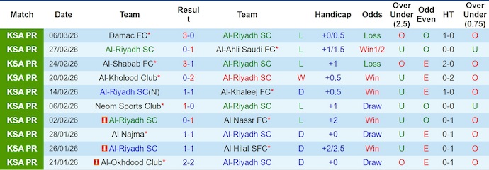 Nhận định, soi kèo Al-Riyadh vs Al-Ittihad, 2h00 ngày 14/3: Khó có bất ngờ - Ảnh 1