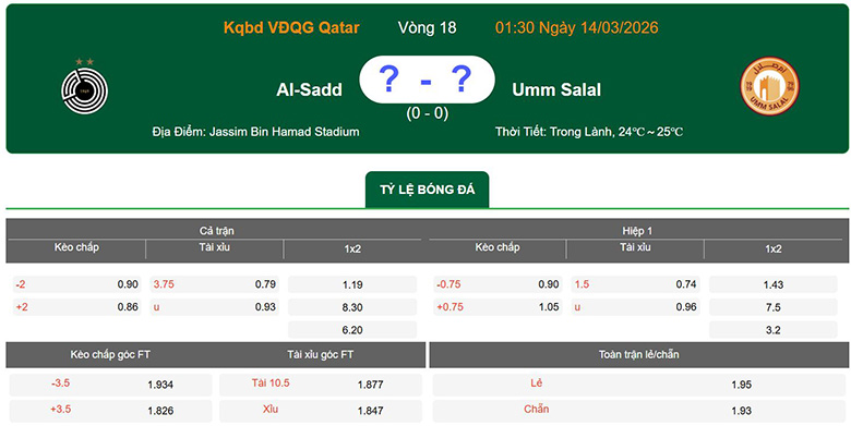 Nhận định, soi kèo Al-Sadd vs Umm Salal SC, 1h30 ngày 14/3: Áp đảo - Ảnh 1