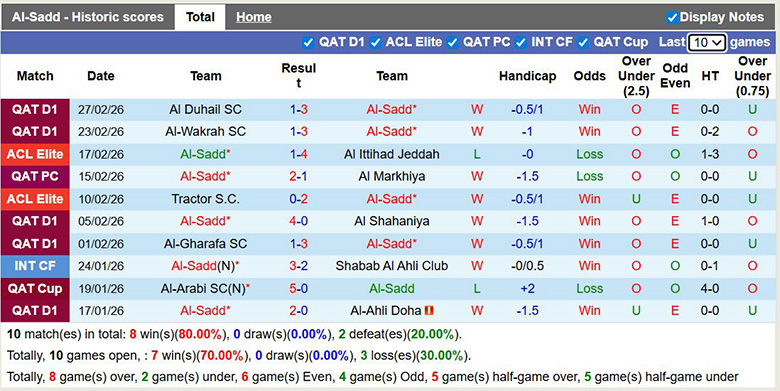 Nhận định, soi kèo Al-Sadd vs Umm Salal SC, 1h30 ngày 14/3: Áp đảo - Ảnh 3