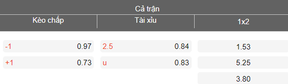 Nhận định soi kèo Araz-Naxcivan vs Karvan, 21h30 ngày 13/3: Khó tránh - Ảnh 4