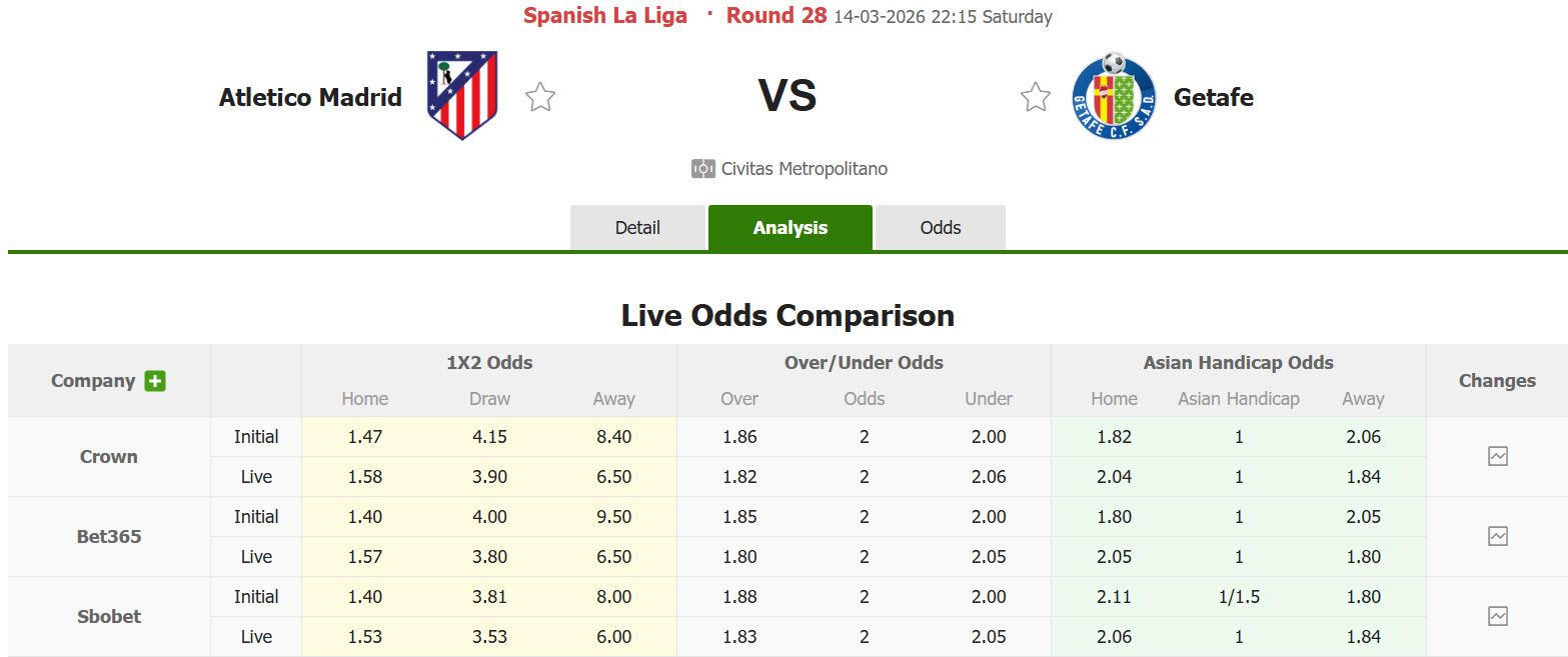 Nhận định, soi kèo Atletico Madrid vs Getafe, 22h15 ngày 14/3: Tính toán kĩ lưỡng - Ảnh 1