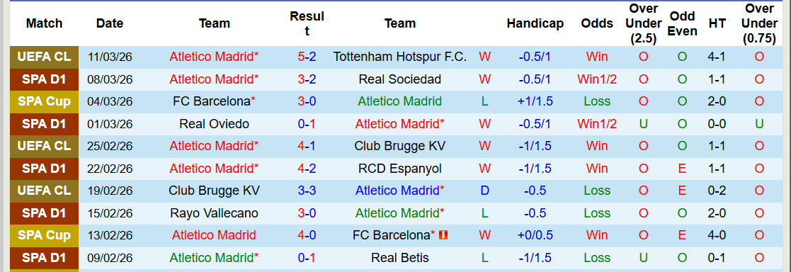 Nhận định, soi kèo Atletico Madrid vs Getafe, 22h15 ngày 14/3: Tính toán kĩ lưỡng - Ảnh 2