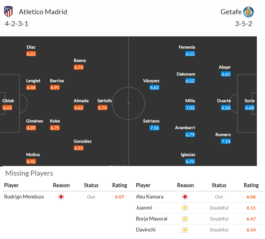 Nhận định, soi kèo Atletico Madrid vs Getafe, 22h15 ngày 14/3: Tính toán kĩ lưỡng - Ảnh 5