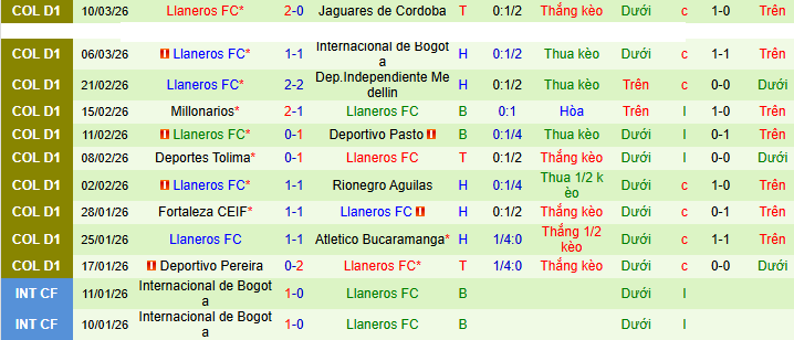 Nhận định, soi kèo Atletico Nacional vs Llaneros - Ảnh 2